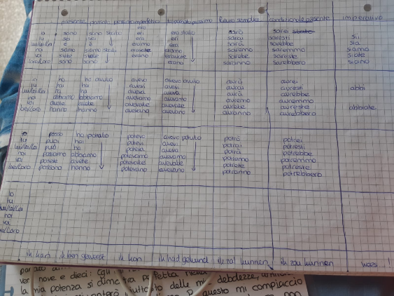 foto van mijn schrift met daarin allemaal Italiaanse werkwoordsvormen